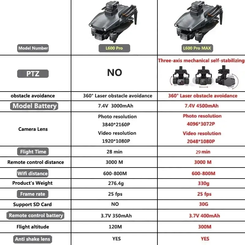 L600 PRO MAX GPS الطائرة بدون  - مراجعة Drone Gimbal وسعره